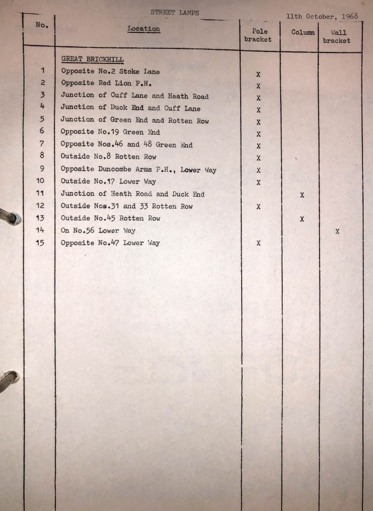 Parish Council Archives